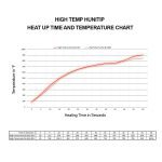 Huni Badger Ceramic HuniTip Temp Chart