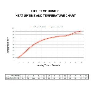 Huni Badger Ceramic HuniTip Temp Chart