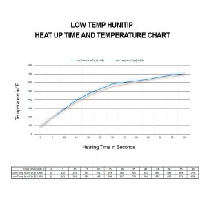 Huni Badger Ceramic HuniTip Temp Chart